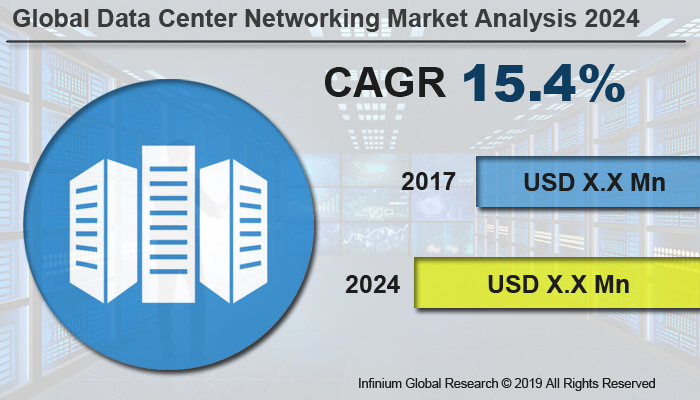 Global Data Center Networking Market