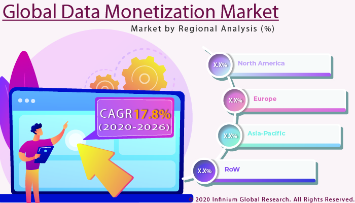 Global Data Monetization Market