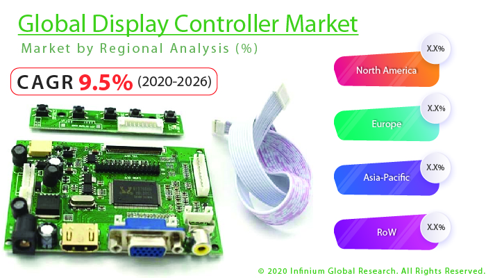 Global Display Controller Market