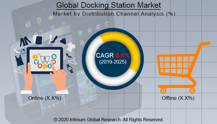 Global Docking Station Market