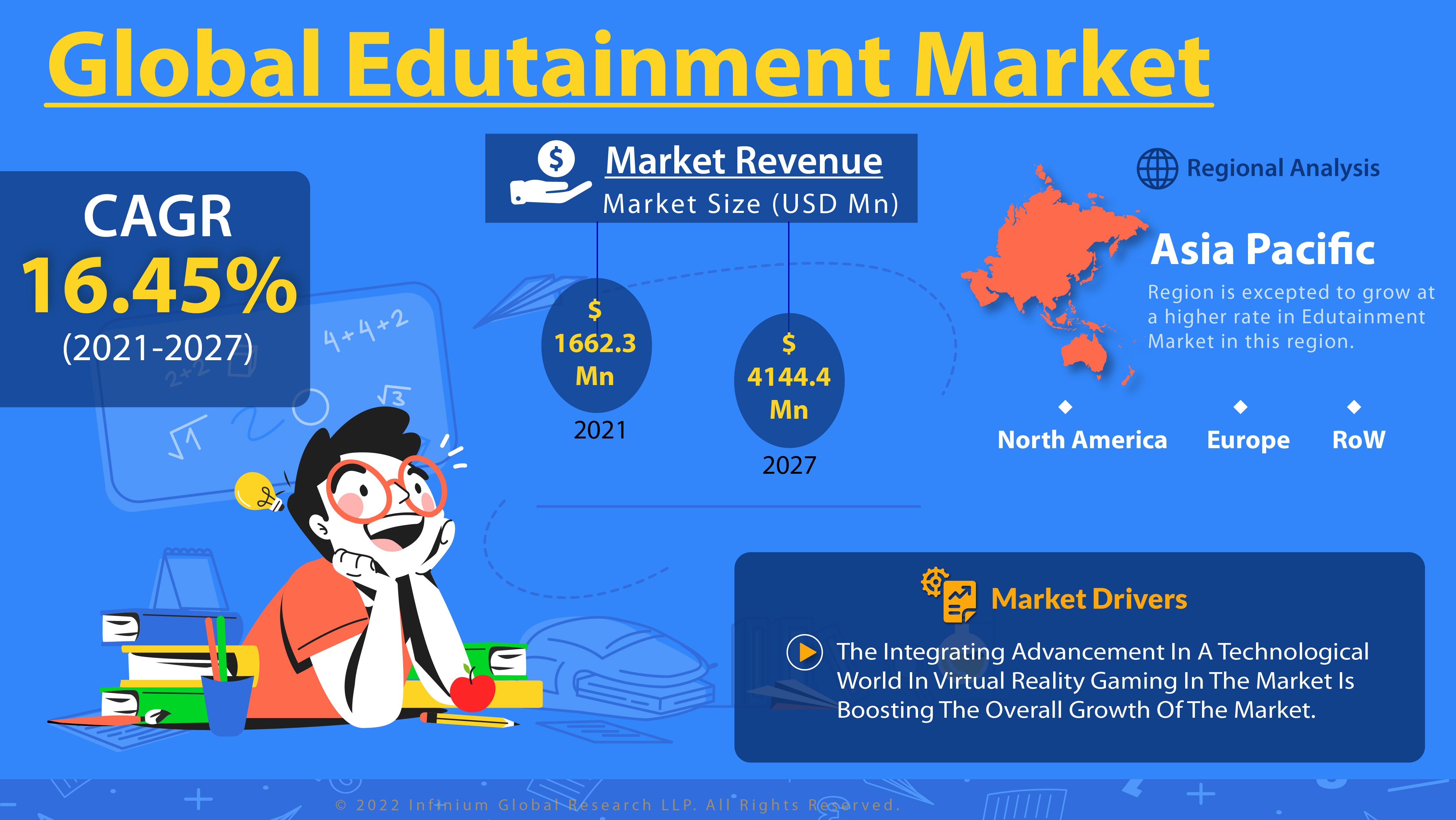 global-edutainment-market