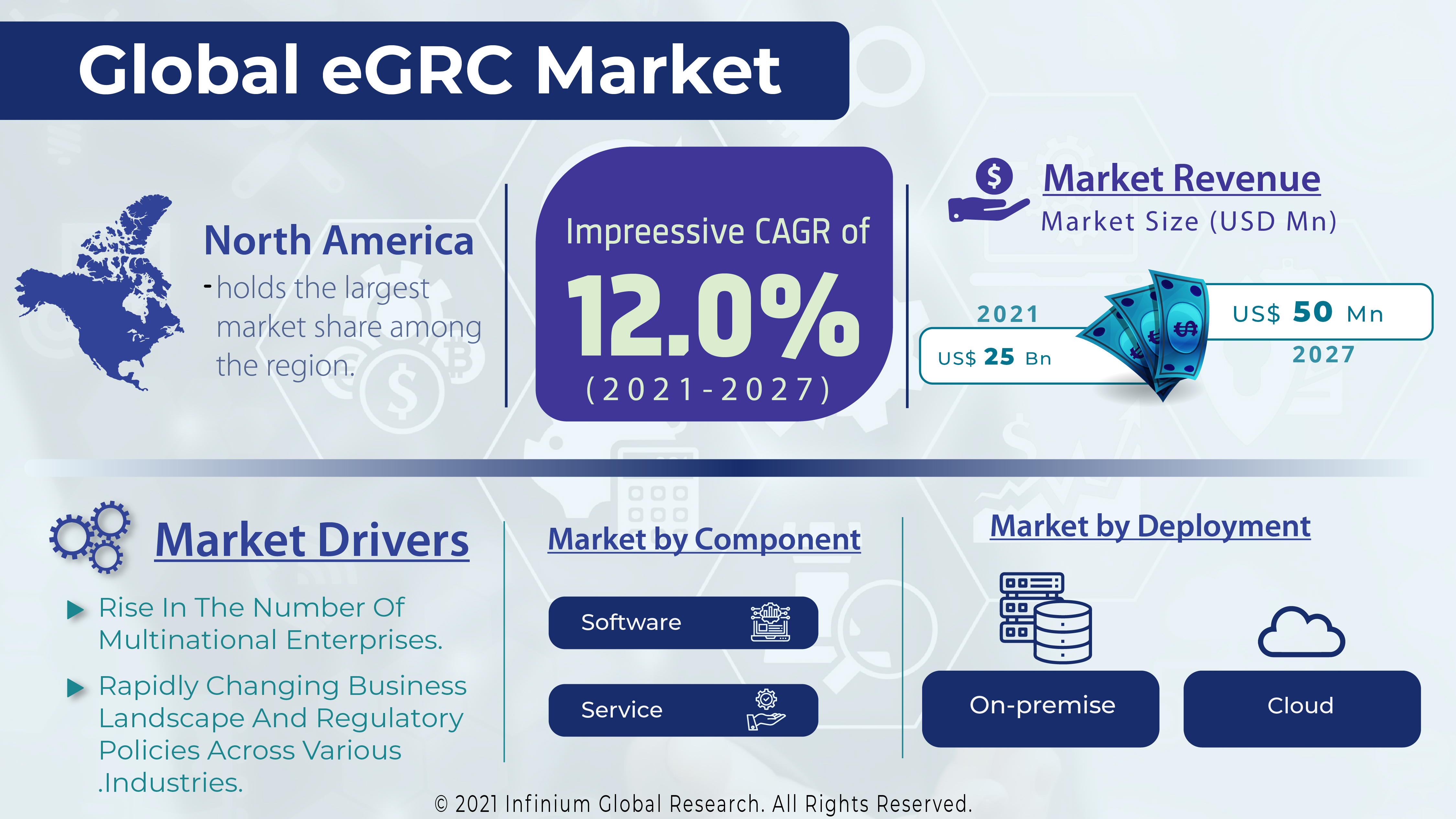 eGRC Market
