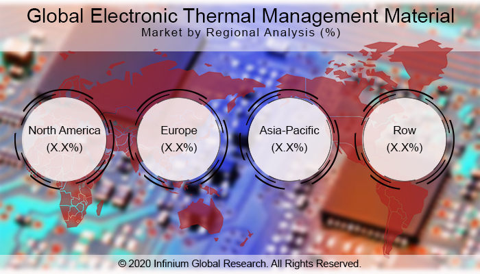Global Electronic Thermal Management Material Market