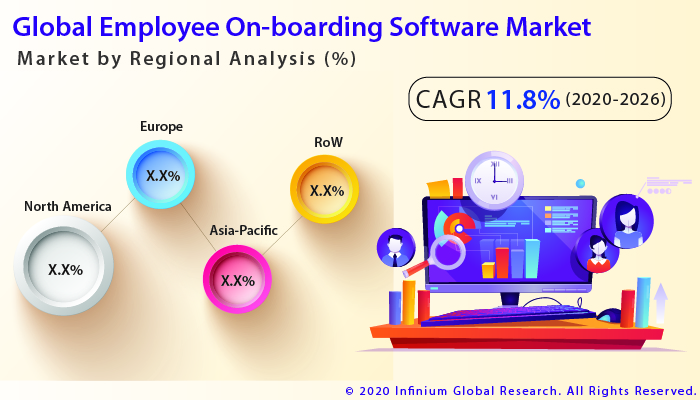 Global Employee On-boarding Software Market 