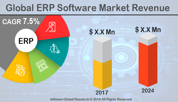 ERP Software Market
