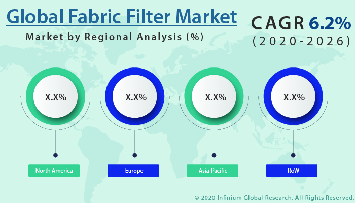 Global Fabric Filter Market