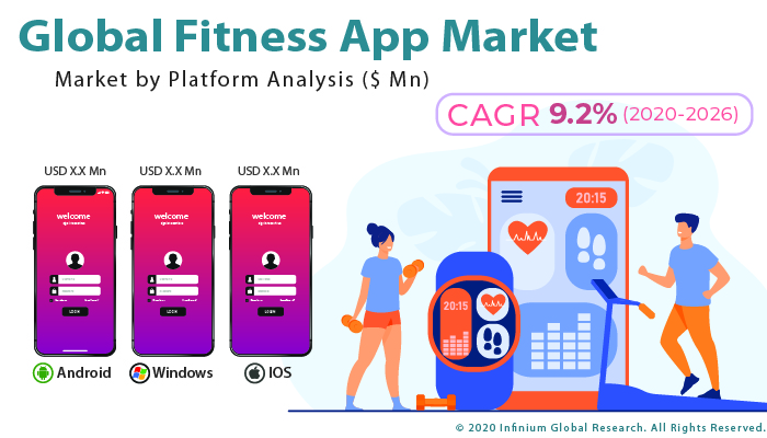 Global Fitness App Market 