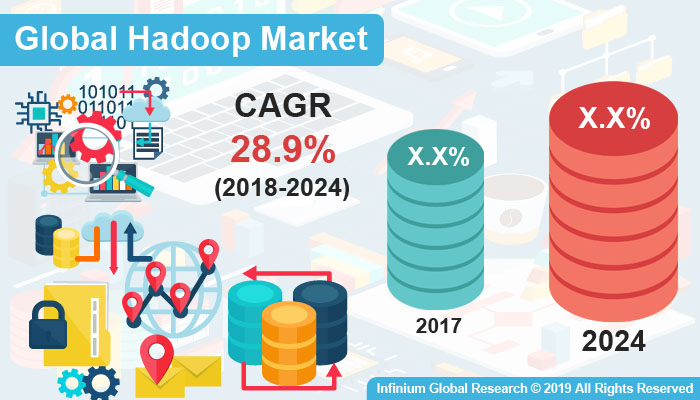 Hadoop Market