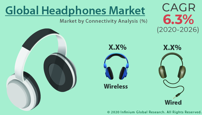 Global Headphones Market 