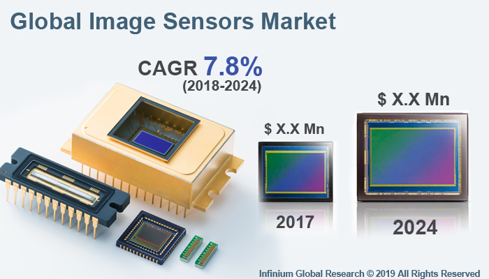 Image Sensors Market
