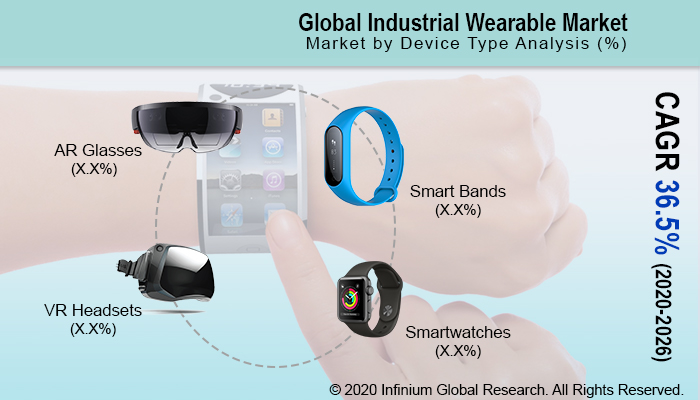 Industrial Wearable Market
