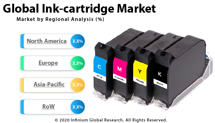 Global Ink-cartridge Market