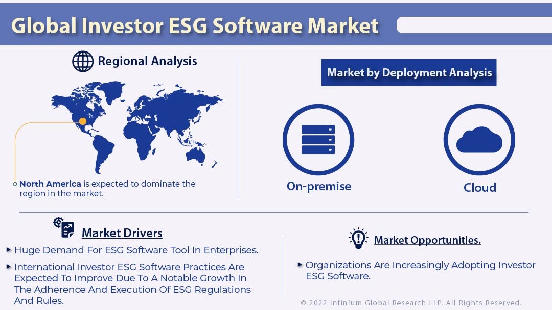 Investor ESG Software Market