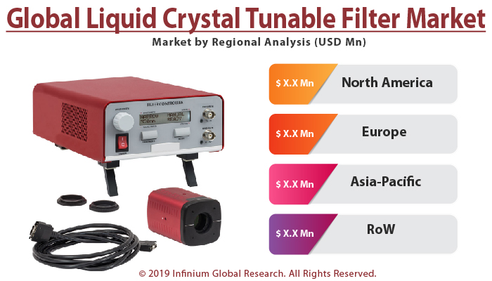 Global Liquid Crystal Tunable Filter Market