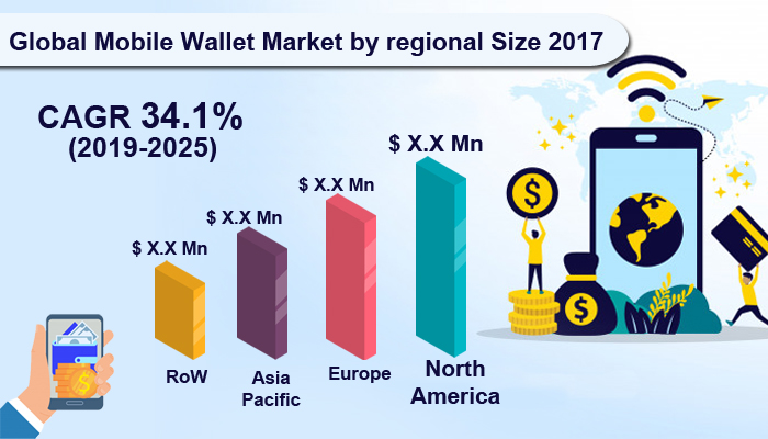 Global Mobile Wallet Market