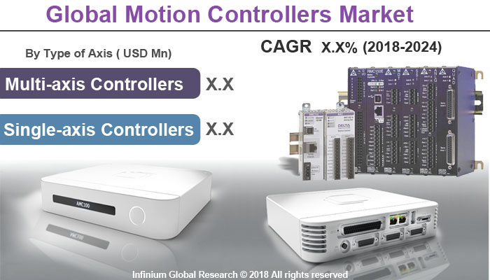 Motion Controllers Market