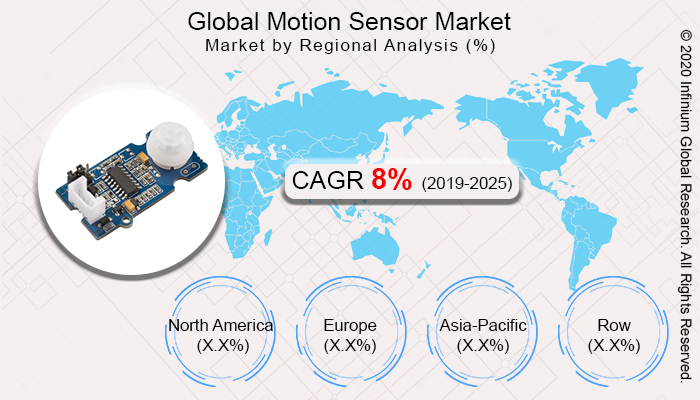 Global Motion Sensor Market