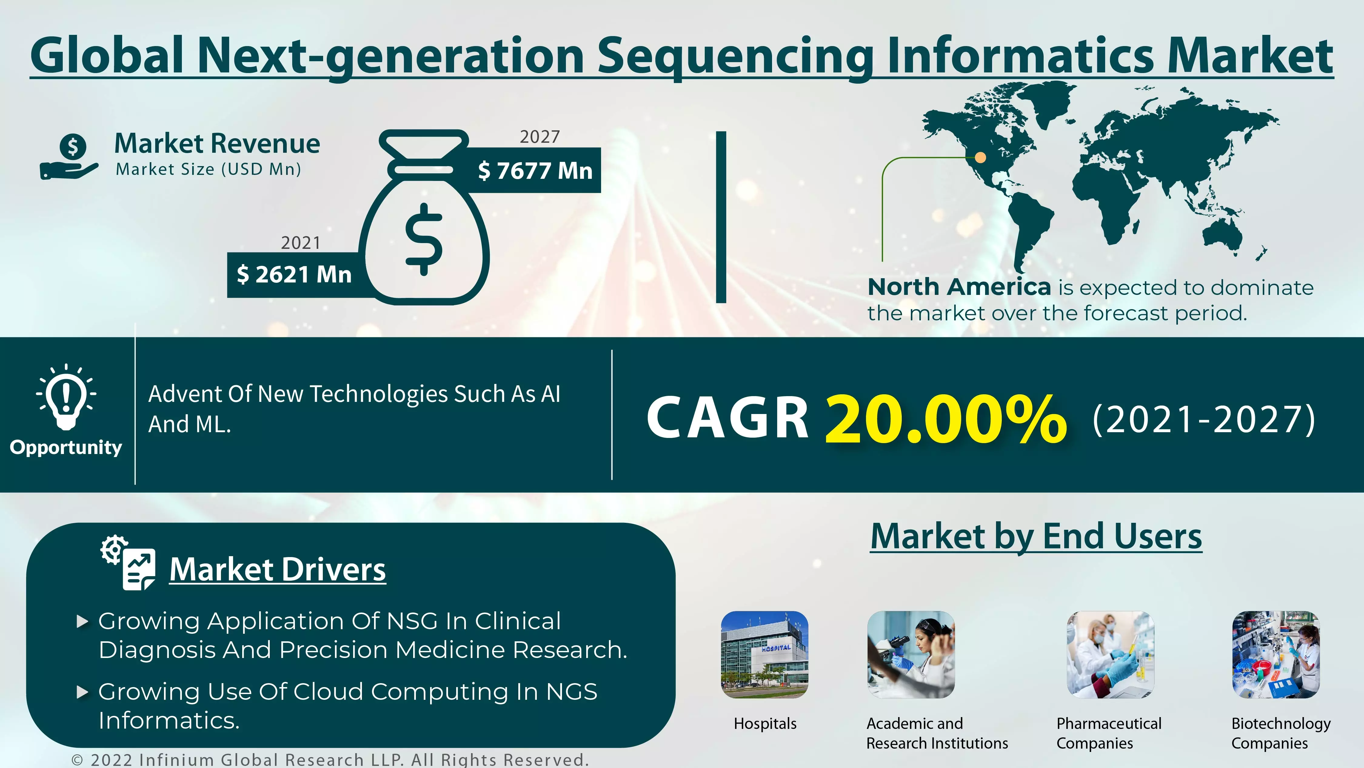 Next-generation Sequencing Informatics Market