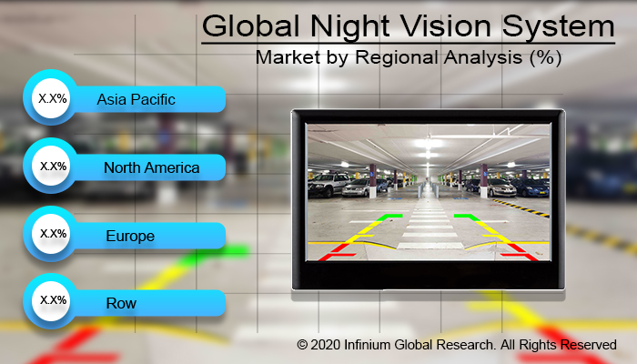 Global Night Vision System (NVS) Market 