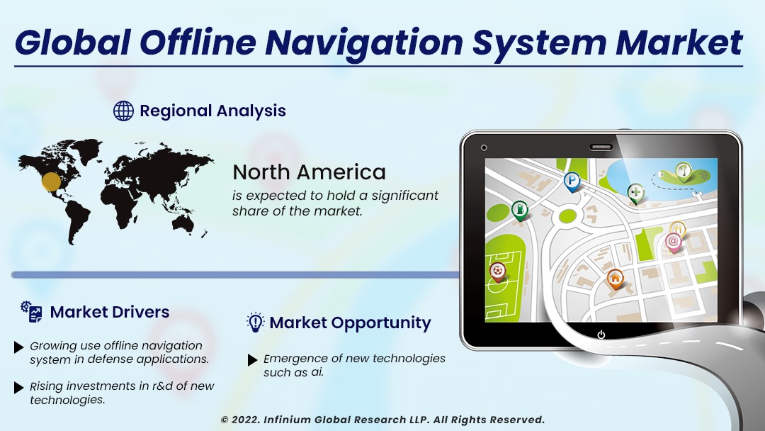 Offline Navigation System Market