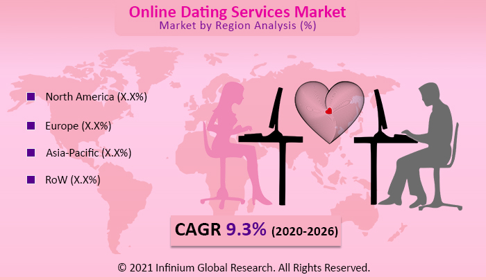 https://cdnimg.infiniumglobalresearch.net/ict-semi/global-online-dating-services-market.jpg