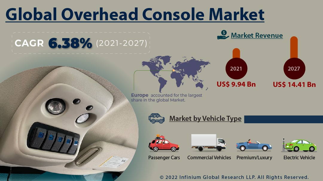 global-overhead-console-market