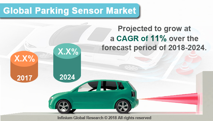 Parking Sensor Market