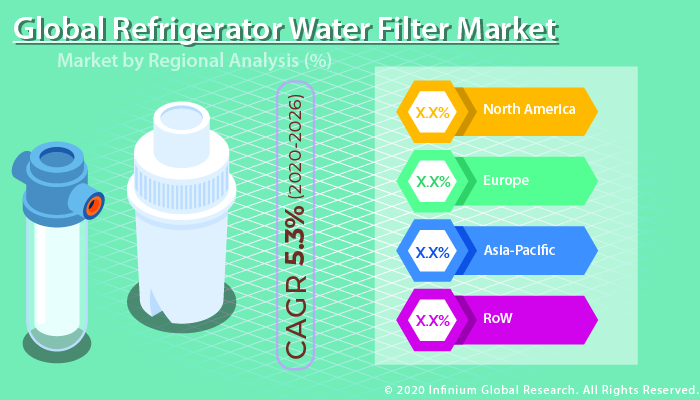 Refrigerator Water Filter Market
