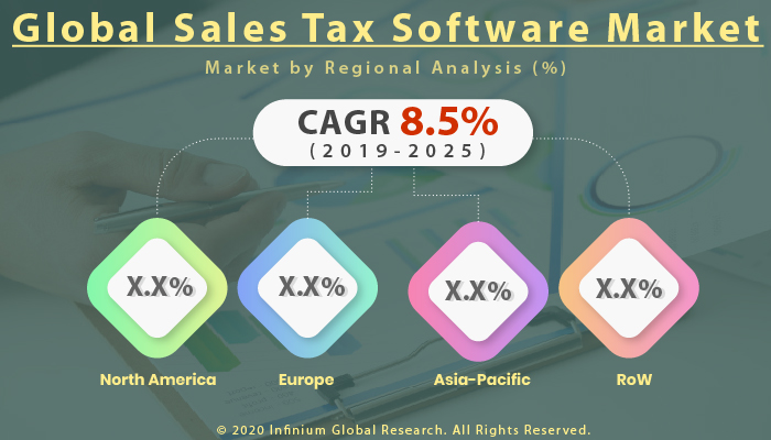 Global Sales Tax Software Market