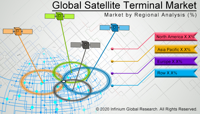 Global Satellite Terminal Market