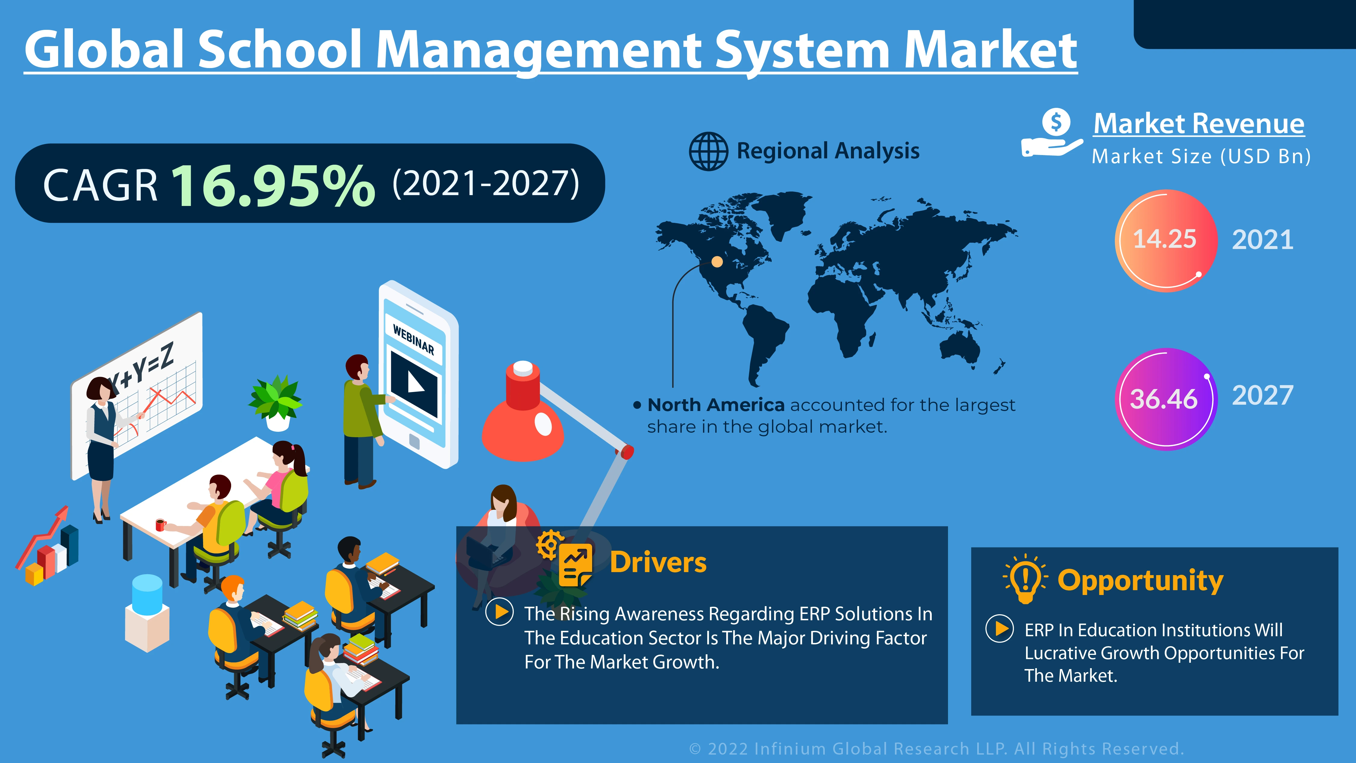 global-school-management-system-market