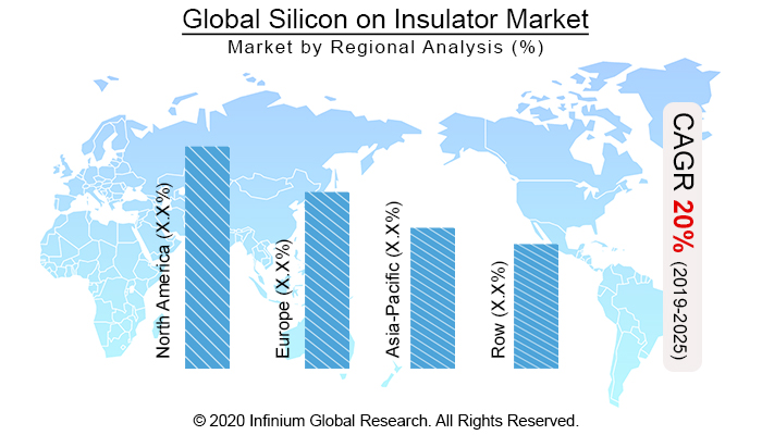 Global Silicon on Insulator Market