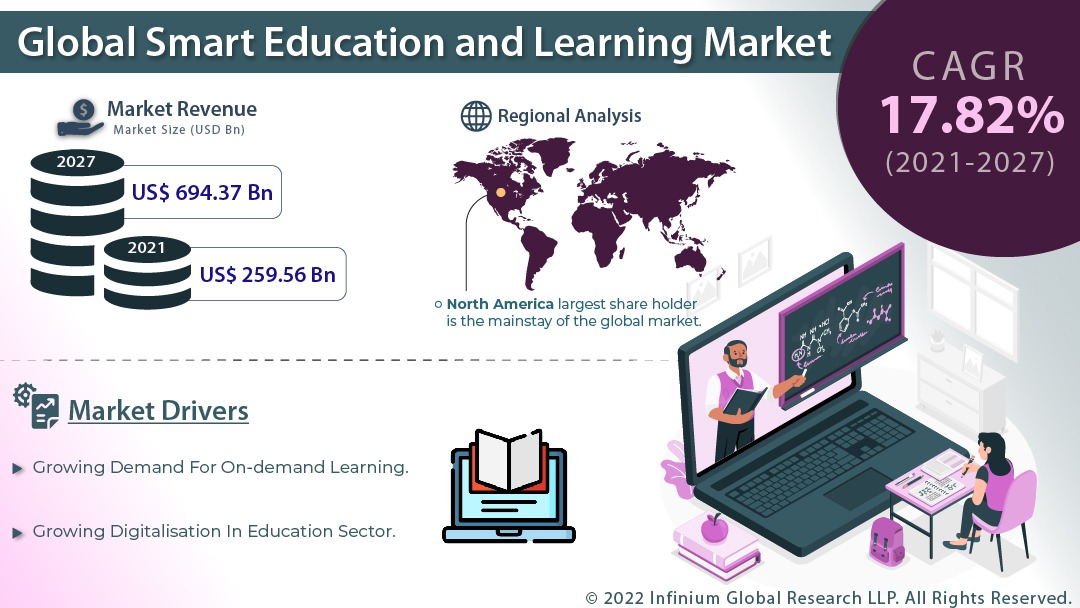 global-smart-education-and-learning-market