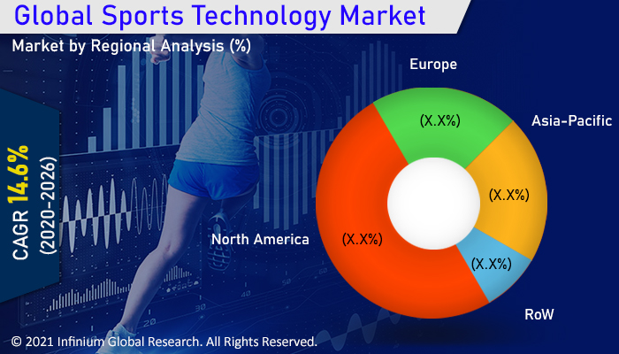 Sports Technology Market