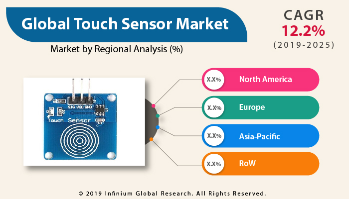 Global Touch Sensor Market