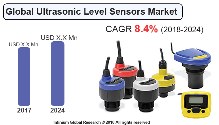 Global Ultrasonic Level Sensors Market