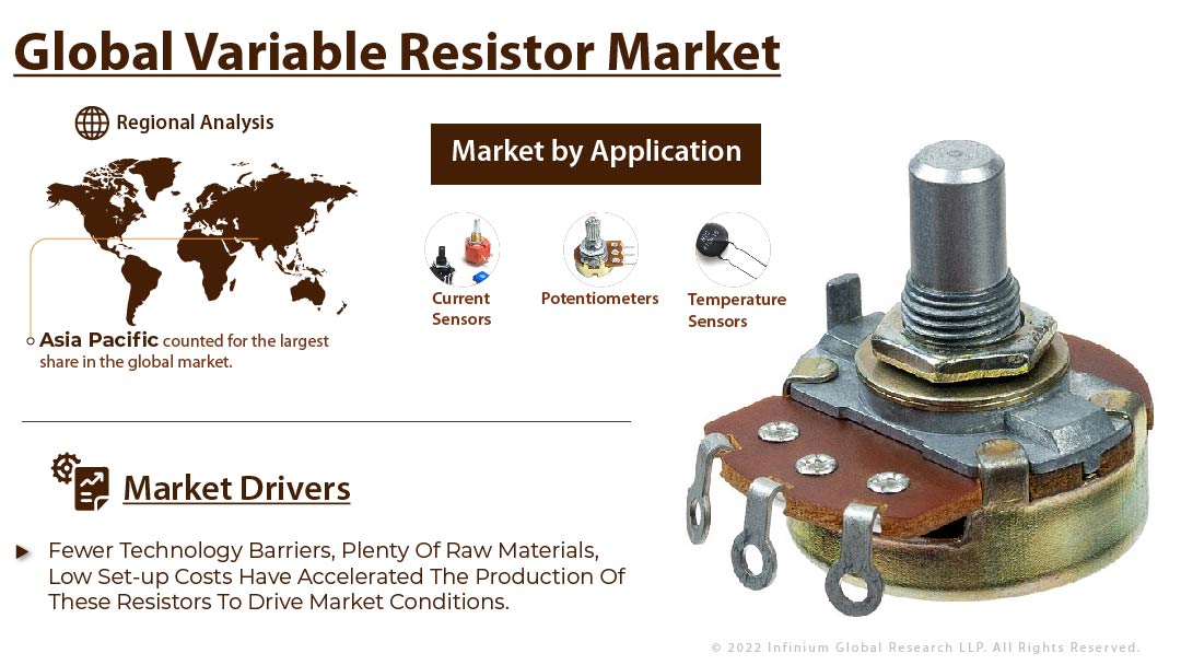 Variable Resistor Market