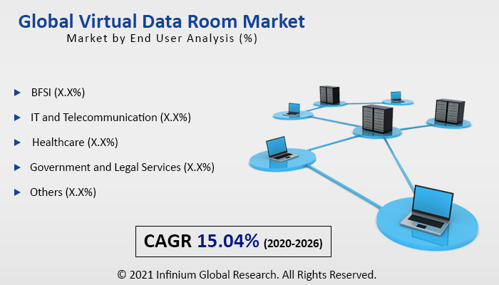 virtual data room market