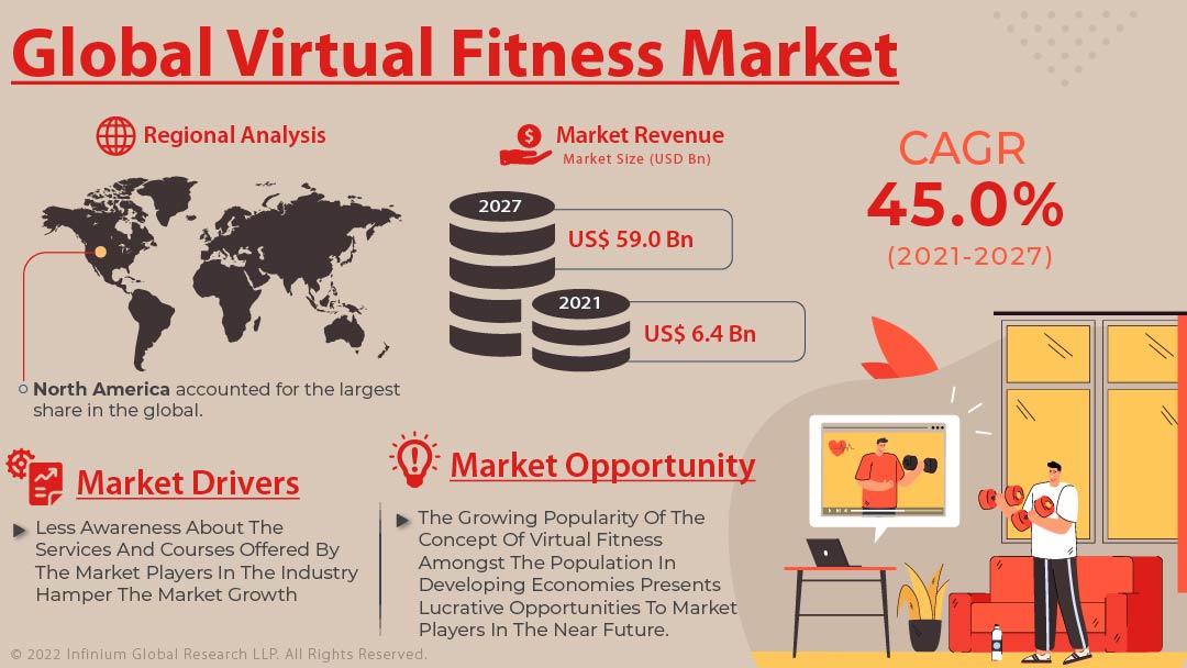 Virtual Fitness Marke