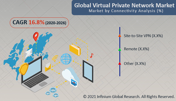 the virtual private network market 