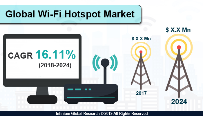 Wi-Fi Hotspot Market