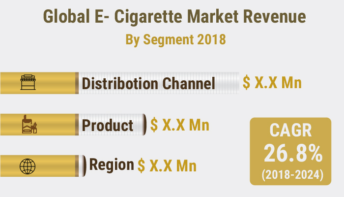 Global E-cigarette Market