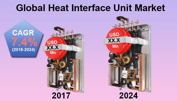 Heat Interface Unit Market