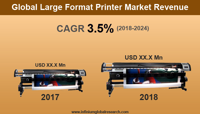 Large Format Printer Market