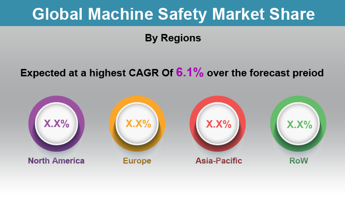 Machine Safety Market