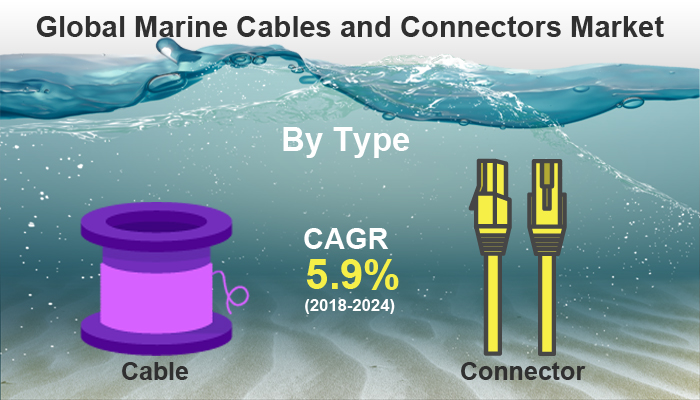 Marine Cables And Connectors Market