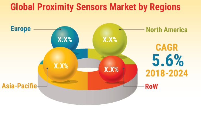 Proximity Sensors Market