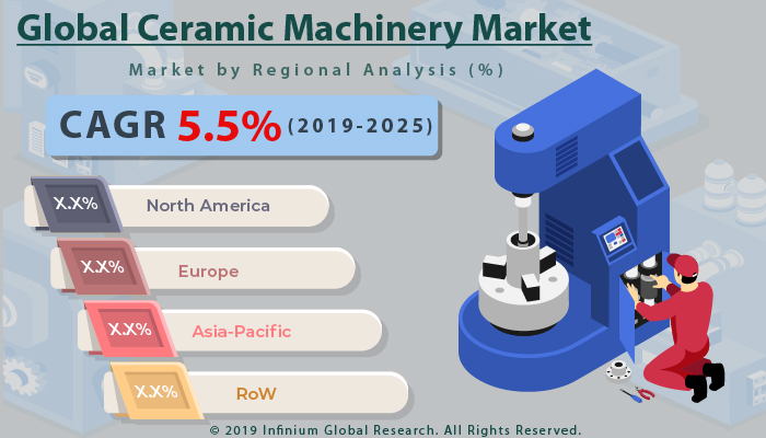 Global Ceramic Machinery Market 