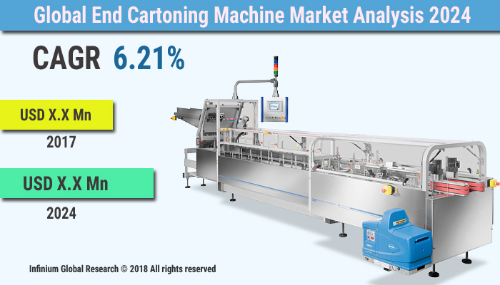 End Cartoning Machine Market