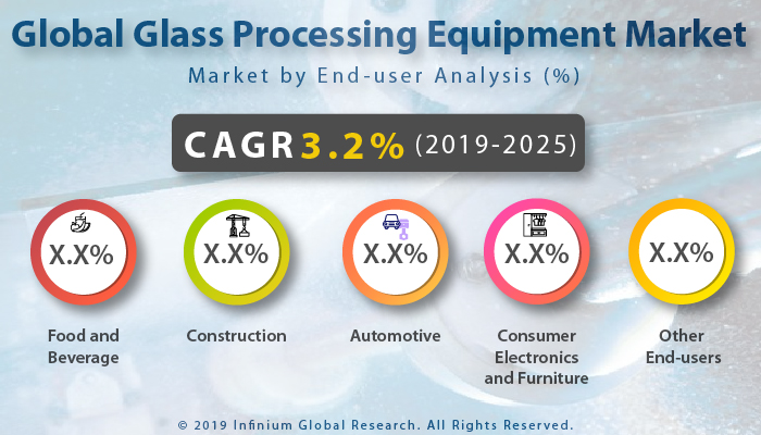 Global Glass Processing Equipment Market